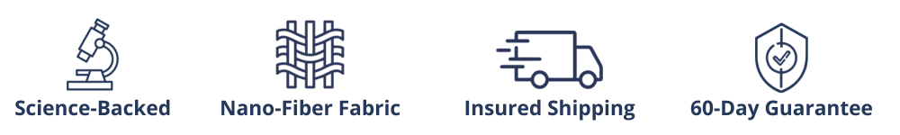 Four icons: science-backed, nano-fiber fabric, insured shipping, 60-day guarantee.